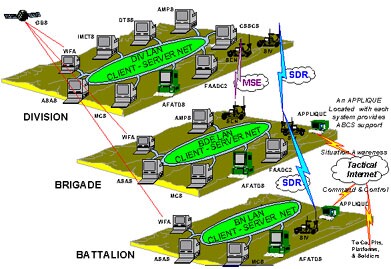 Схема передачи информации в тактическом звене армии США