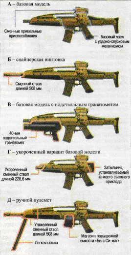 Образцы стрелкового оружия, разрабатываемого на базе 5,56-мм автоматической винтовки ХМ8