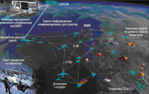 Перспективы единого информационно-коммуникационного пространства АУГ ВМС США